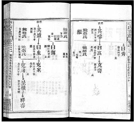 [李]李氏支谱_16卷首3卷 (湖北) 李氏支谱_十五.pdf