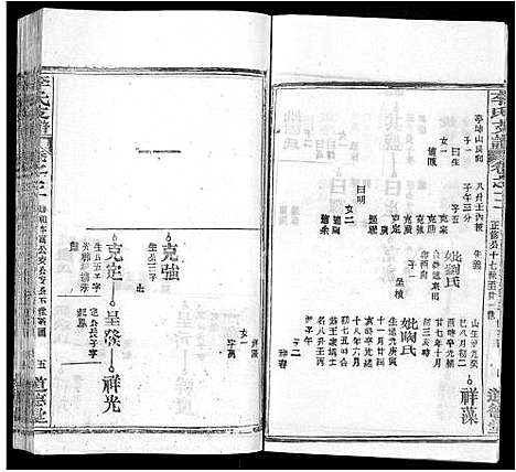 [李]李氏支谱_16卷首3卷 (湖北) 李氏支谱_十五.pdf