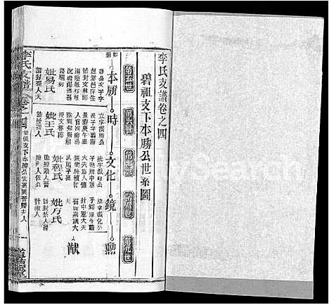 [李]李氏支谱_16卷首3卷 (湖北) 李氏支谱_十六.pdf