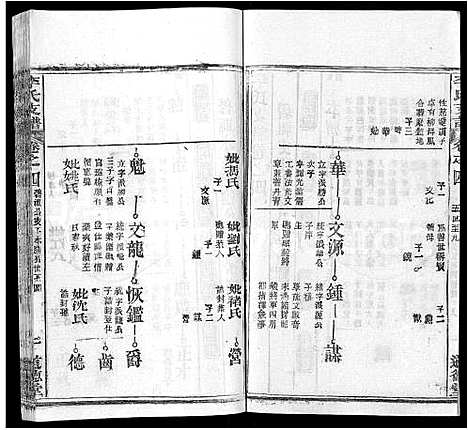 [李]李氏支谱_16卷首3卷 (湖北) 李氏支谱_十六.pdf