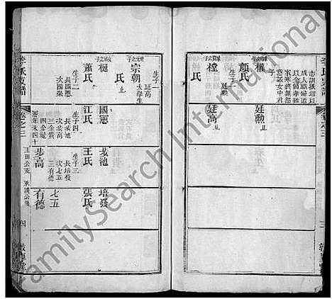 [李]李氏支谱_3卷首2卷-李氏宗谱 (湖北) 李氏支谱_六.pdf