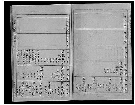 [李]李氏文贵文宾公支谱_4卷 (湖北) 李氏文贵文宾公支谱_三.pdf