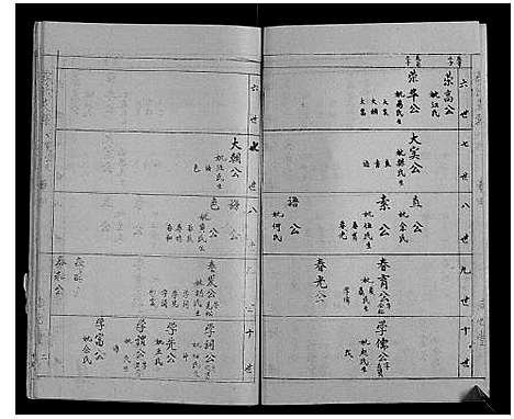 [李]李氏文贵文宾公支谱_4卷 (湖北) 李氏文贵文宾公支谱_四.pdf