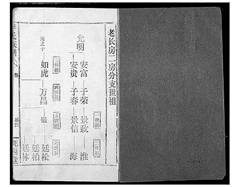 [李]李氏族谱 (湖北) 李氏家谱_二.pdf