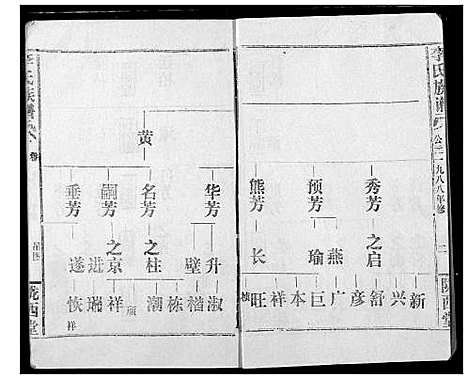 [李]李氏族谱 (湖北) 李氏家谱_二.pdf