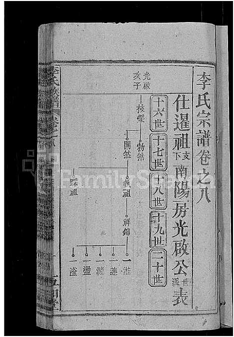 [李]李氏族谱_21卷首3卷 (湖北) 李氏家谱_二.pdf