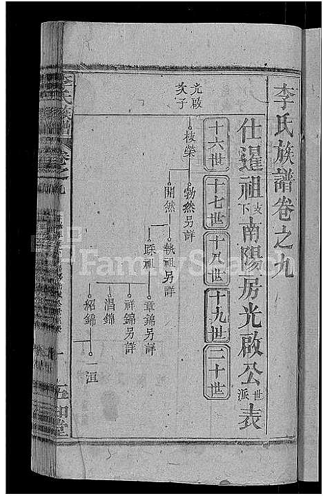 [李]李氏族谱_21卷首3卷 (湖北) 李氏家谱_三.pdf