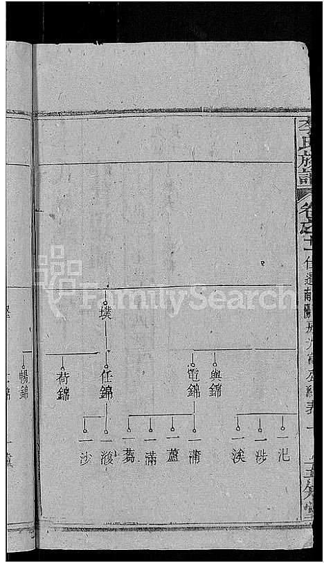 [李]李氏族谱_21卷首3卷 (湖北) 李氏家谱_五.pdf