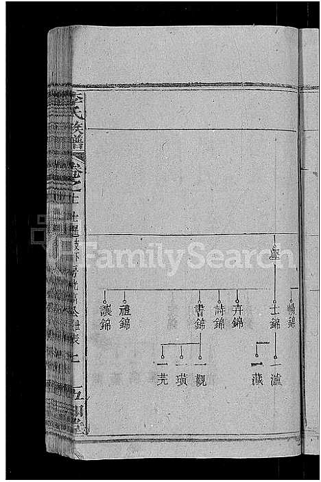 [李]李氏族谱_21卷首3卷 (湖北) 李氏家谱_五.pdf