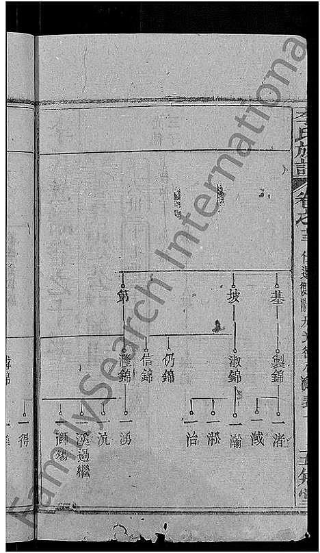 [李]李氏族谱_21卷首3卷 (湖北) 李氏家谱_七.pdf