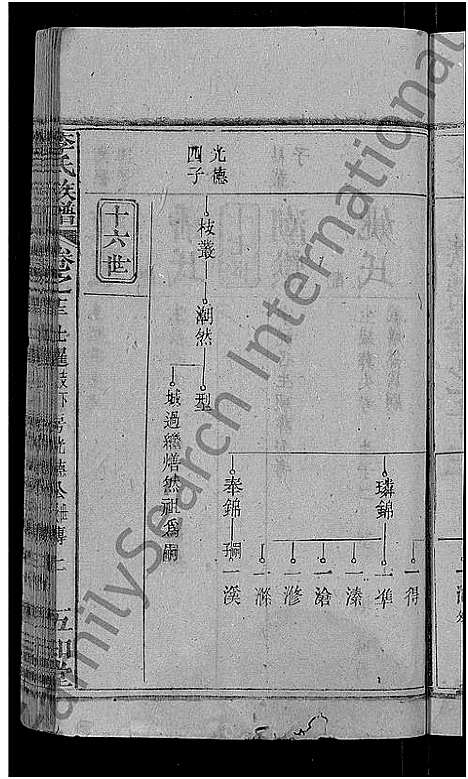 [李]李氏族谱_21卷首3卷 (湖北) 李氏家谱_七.pdf