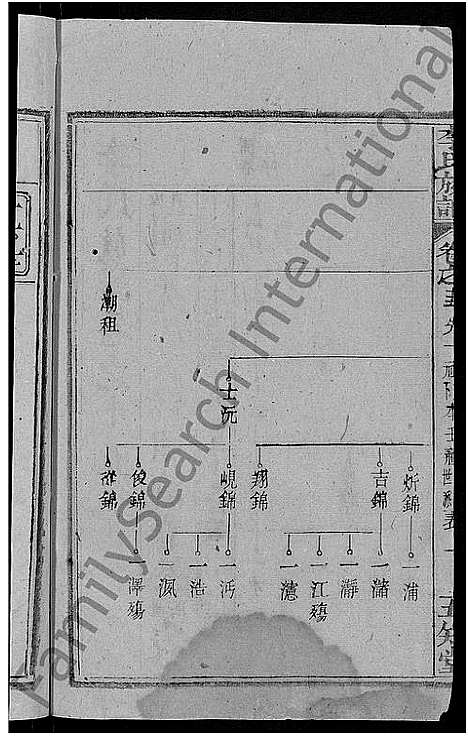 [李]李氏族谱_21卷首3卷 (湖北) 李氏家谱_九.pdf