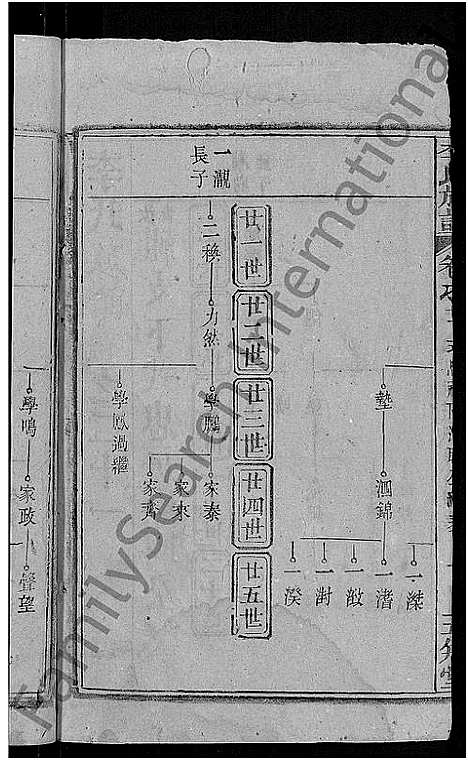 [李]李氏族谱_21卷首3卷 (湖北) 李氏家谱_十三.pdf