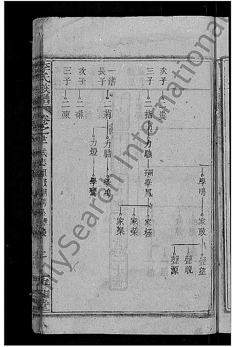 [李]李氏族谱_21卷首3卷 (湖北) 李氏家谱_十三.pdf