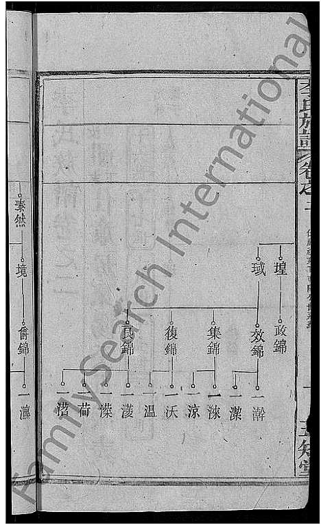 [李]李氏族谱_21卷首3卷 (湖北) 李氏家谱_十六.pdf