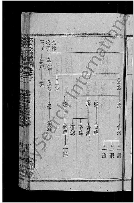 [李]李氏族谱_21卷首3卷 (湖北) 李氏家谱_十六.pdf