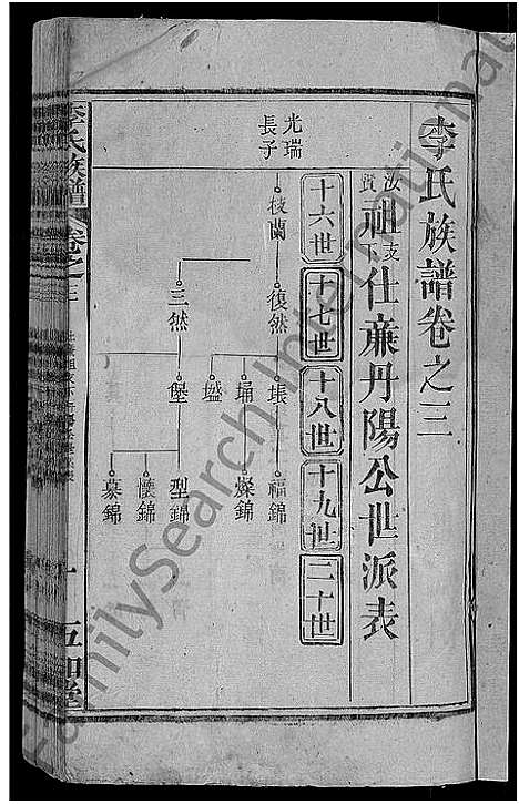 [李]李氏族谱_21卷首3卷 (湖北) 李氏家谱_十七.pdf