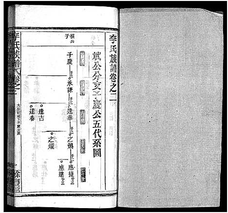 [李]李氏族谱_22卷首6卷 (湖北) 李氏家谱_八.pdf