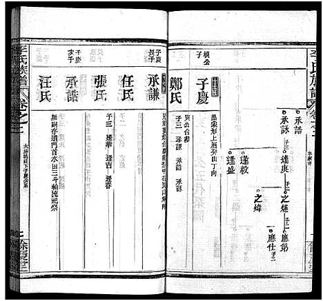 [李]李氏族谱_22卷首6卷 (湖北) 李氏家谱_八.pdf