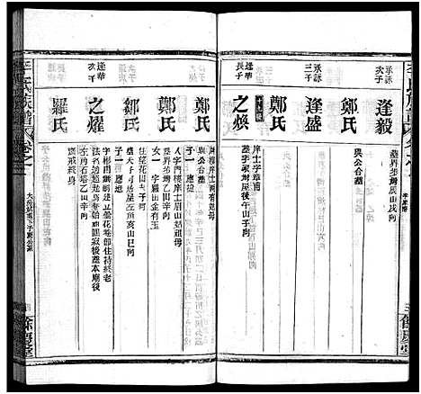 [李]李氏族谱_22卷首6卷 (湖北) 李氏家谱_八.pdf