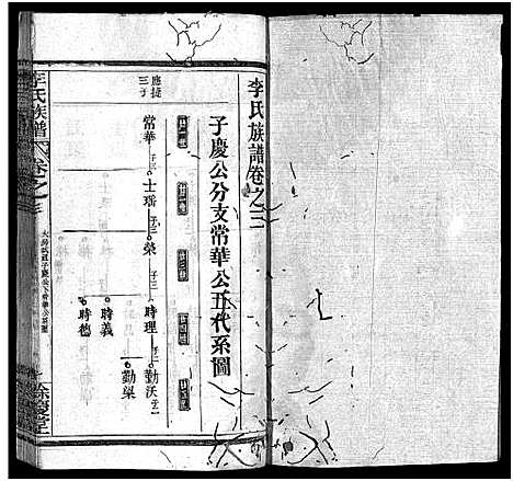 [李]李氏族谱_22卷首6卷 (湖北) 李氏家谱_九.pdf