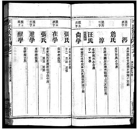 [李]李氏族谱_22卷首6卷 (湖北) 李氏家谱_十一.pdf