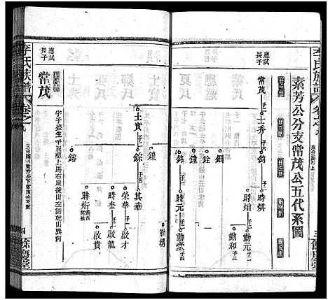 [李]李氏族谱_22卷首6卷 (湖北) 李氏家谱_十五.pdf