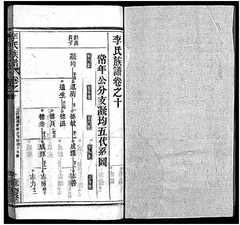 [李]李氏族谱_22卷首6卷 (湖北) 李氏家谱_十六.pdf