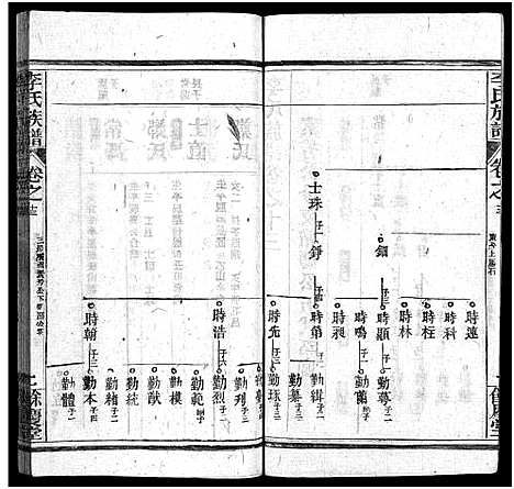 [李]李氏族谱_22卷首6卷 (湖北) 李氏家谱_十九.pdf