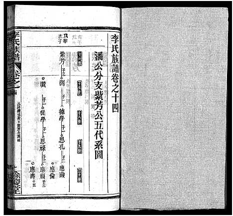 [李]李氏族谱_22卷首6卷 (湖北) 李氏家谱_二十.pdf