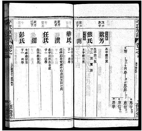 [李]李氏族谱_22卷首6卷 (湖北) 李氏家谱_二十.pdf