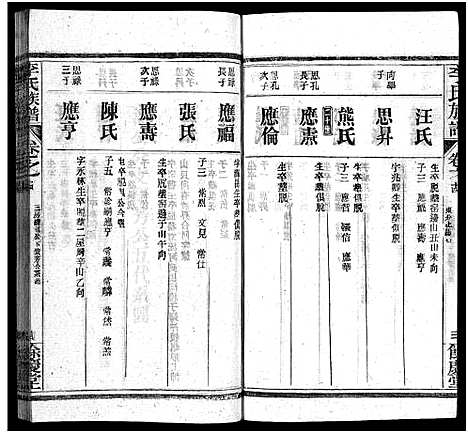 [李]李氏族谱_22卷首6卷 (湖北) 李氏家谱_二十.pdf