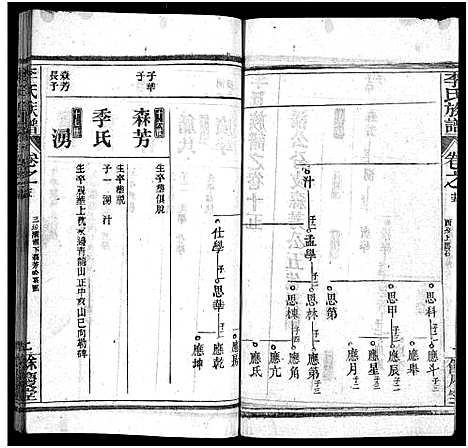 [李]李氏族谱_22卷首6卷 (湖北) 李氏家谱_二十一.pdf