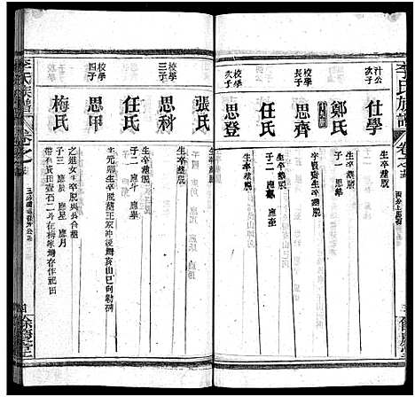 [李]李氏族谱_22卷首6卷 (湖北) 李氏家谱_二十一.pdf