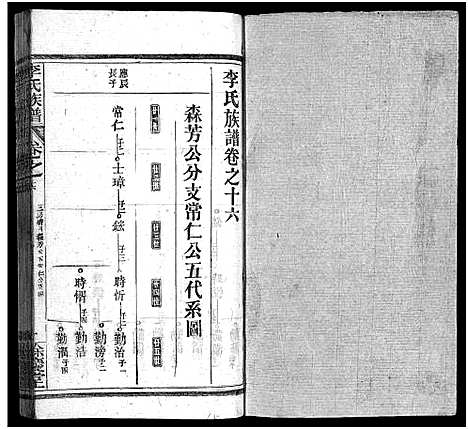 [李]李氏族谱_22卷首6卷 (湖北) 李氏家谱_二十二.pdf