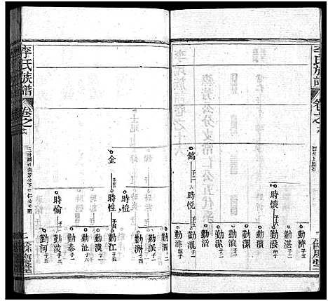 [李]李氏族谱_22卷首6卷 (湖北) 李氏家谱_二十二.pdf