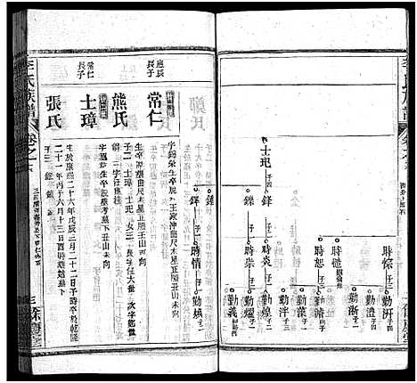 [李]李氏族谱_22卷首6卷 (湖北) 李氏家谱_二十二.pdf