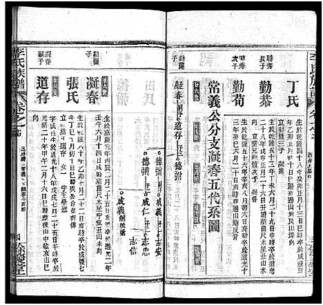 [李]李氏族谱_22卷首6卷 (湖北) 李氏家谱_二十三.pdf