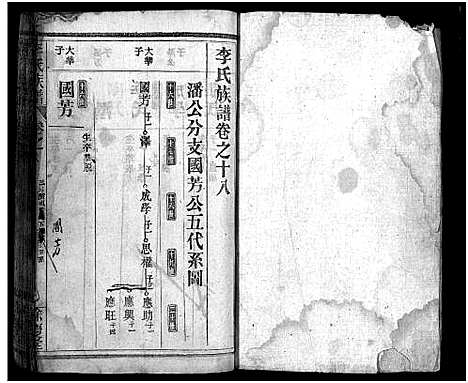 [李]李氏族谱_22卷首6卷 (湖北) 李氏家谱_二十四.pdf