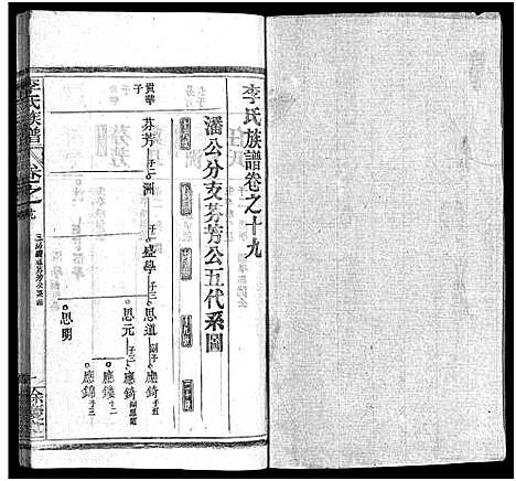 [李]李氏族谱_22卷首6卷 (湖北) 李氏家谱_二十五.pdf