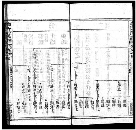 [李]李氏族谱_22卷首6卷 (湖北) 李氏家谱_二十七.pdf