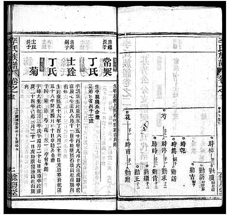 [李]李氏族谱_22卷首6卷 (湖北) 李氏家谱_二十八.pdf