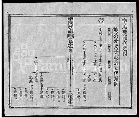 [李]李氏族谱_22卷首6卷 (湖北) 李氏家谱_三十八.pdf