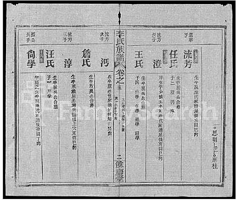 [李]李氏族谱_22卷首6卷 (湖北) 李氏家谱_三十九.pdf