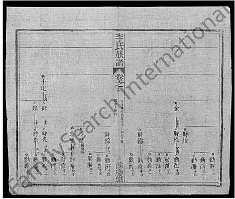 [李]李氏族谱_22卷首6卷 (湖北) 李氏家谱_五十.pdf