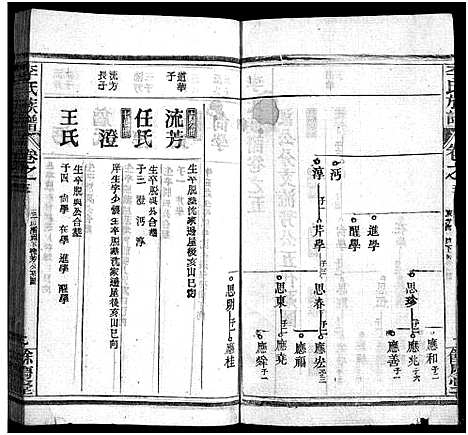 [李]李氏族谱_22卷首6卷 (湖北) 李氏家谱_A067.pdf