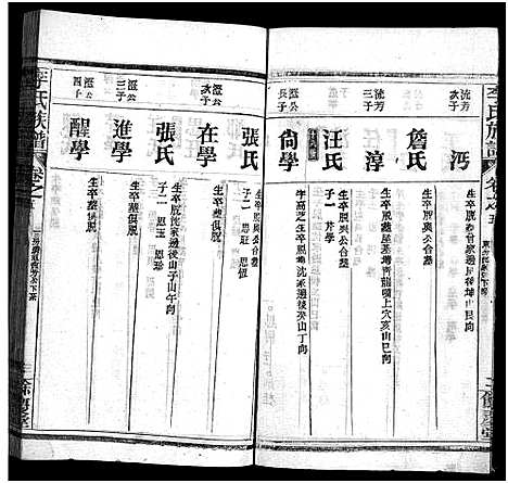 [李]李氏族谱_22卷首6卷 (湖北) 李氏家谱_A067.pdf