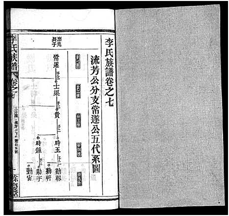 [李]李氏族谱_22卷首6卷 (湖北) 李氏家谱_A069.pdf