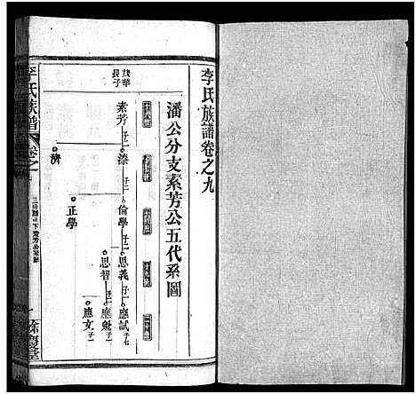 [李]李氏族谱_22卷首6卷 (湖北) 李氏家谱_A071.pdf