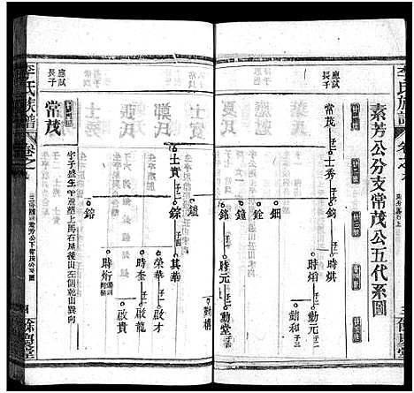 [李]李氏族谱_22卷首6卷 (湖北) 李氏家谱_A071.pdf